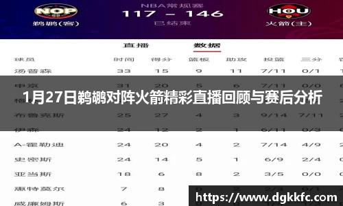 1月27日鹈鹕对阵火箭精彩直播回顾与赛后分析
